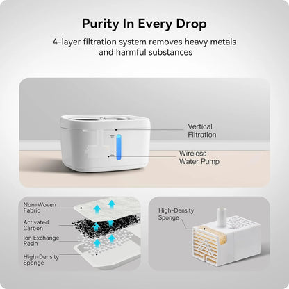 HEYBO Smart Pet Water Fountain – App-Monitored with Filtered Pump